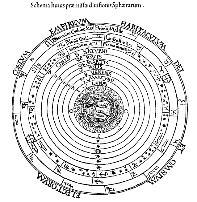 Mars Conception Geocentrique